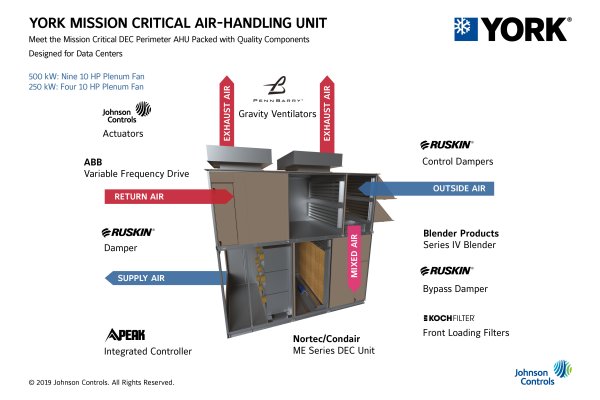 YORK® Mission Critical Direct Evaporative Cooling (DEC) Air Handling Units (AHUs) yield an ultra-efficient, partial-power usage effectiveness (pPUE) of less than 1.1. Unlike most DEC AHUs, YORK® Mission Critical Air Handling Units are designed to meet phased data center expansion strategies and feature high media efficiency to reduce water usage.